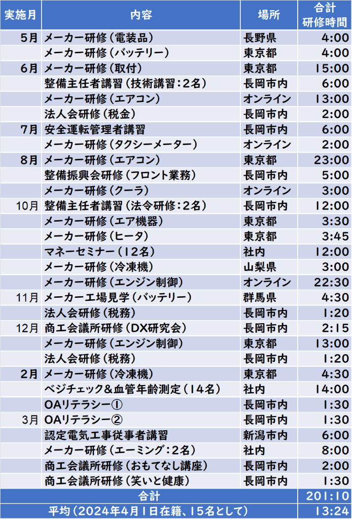 2023年度外部講師による主な教育実績